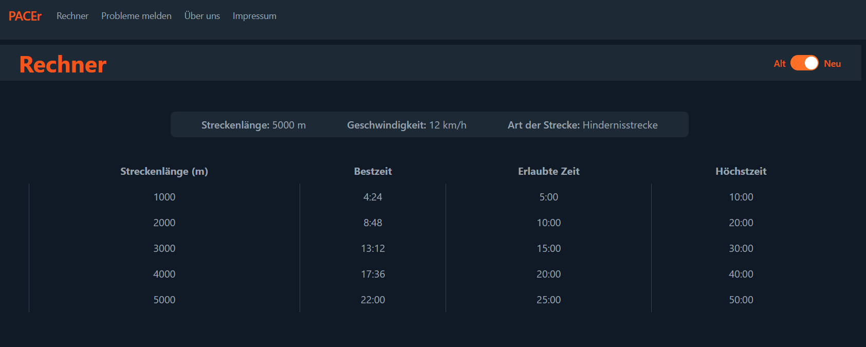 Fr&uuml;here Ergebnisansicht des PACEr-Rechners